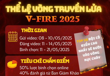 Thông báo thể lệ vòng Truyền lửa V-FIRE 2025