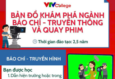 Báo chí truyền hình- Báo chí đa phương tiện – Quay phim