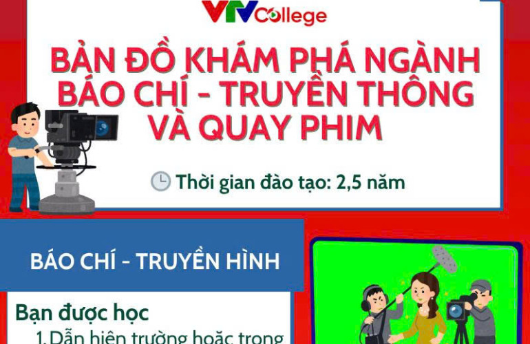 Báo chí truyền hình- Báo chí đa phương tiện – Quay phim