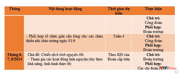 KH Đoàn TN 2023.5