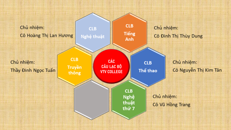 Sơ đồ các câu lạc bộ