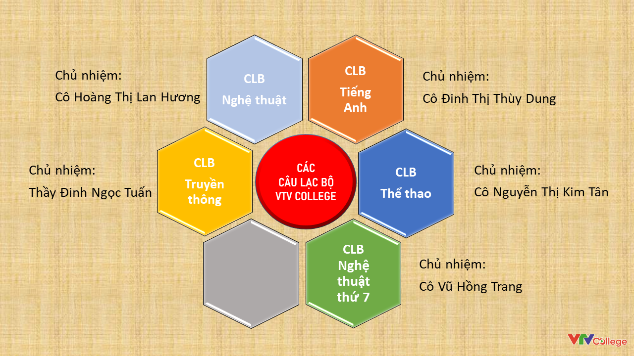Sơ đồ các câu lạc bộ