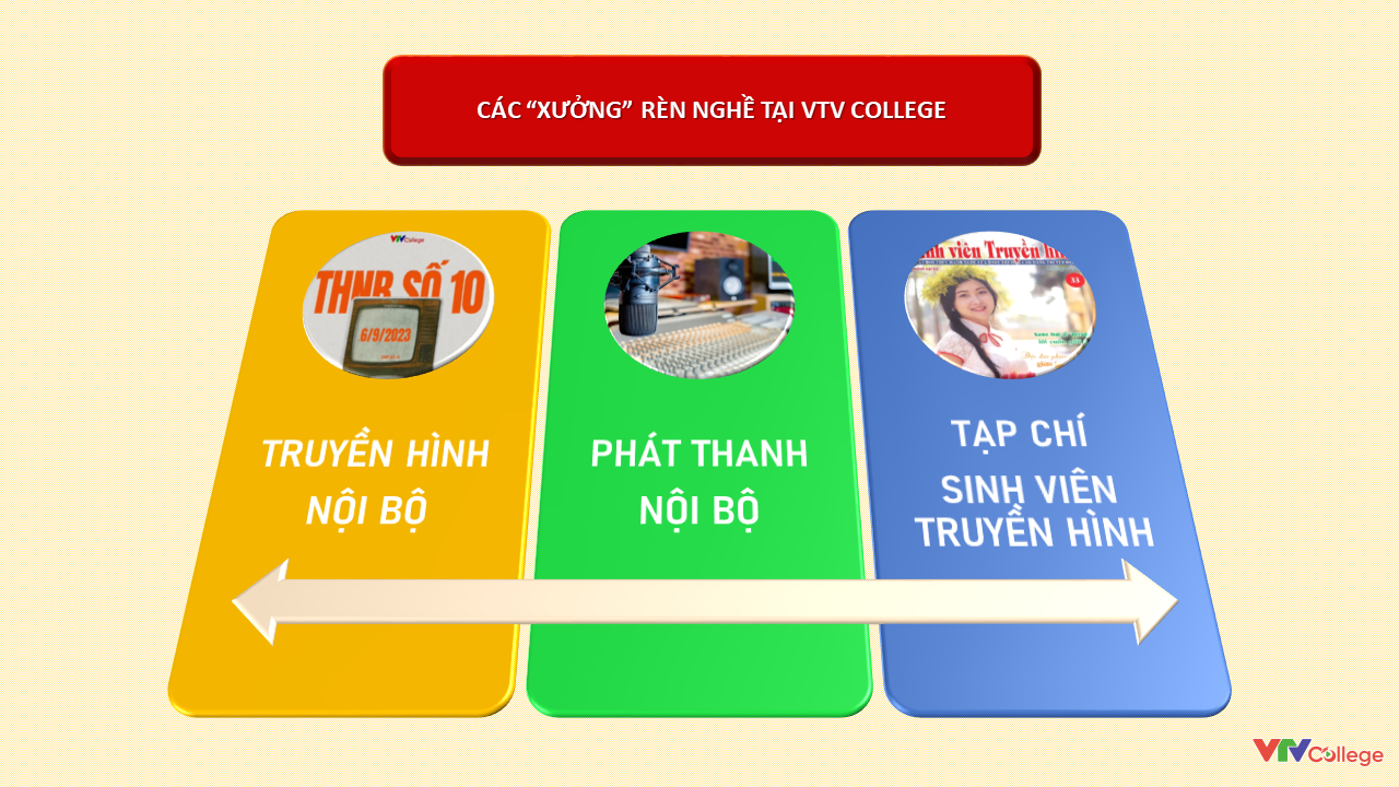 Sơ đồ các xưởng rèn nghề