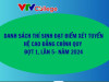 VTV College: Danh sách thí sinh đạt điểm xét tuyển hệ cao đẳng chính quy, đợt 1, lần 5 - Năm 2024